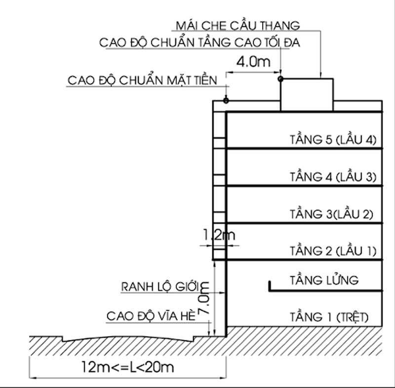 chiều cao chuẩn giữa các tầng